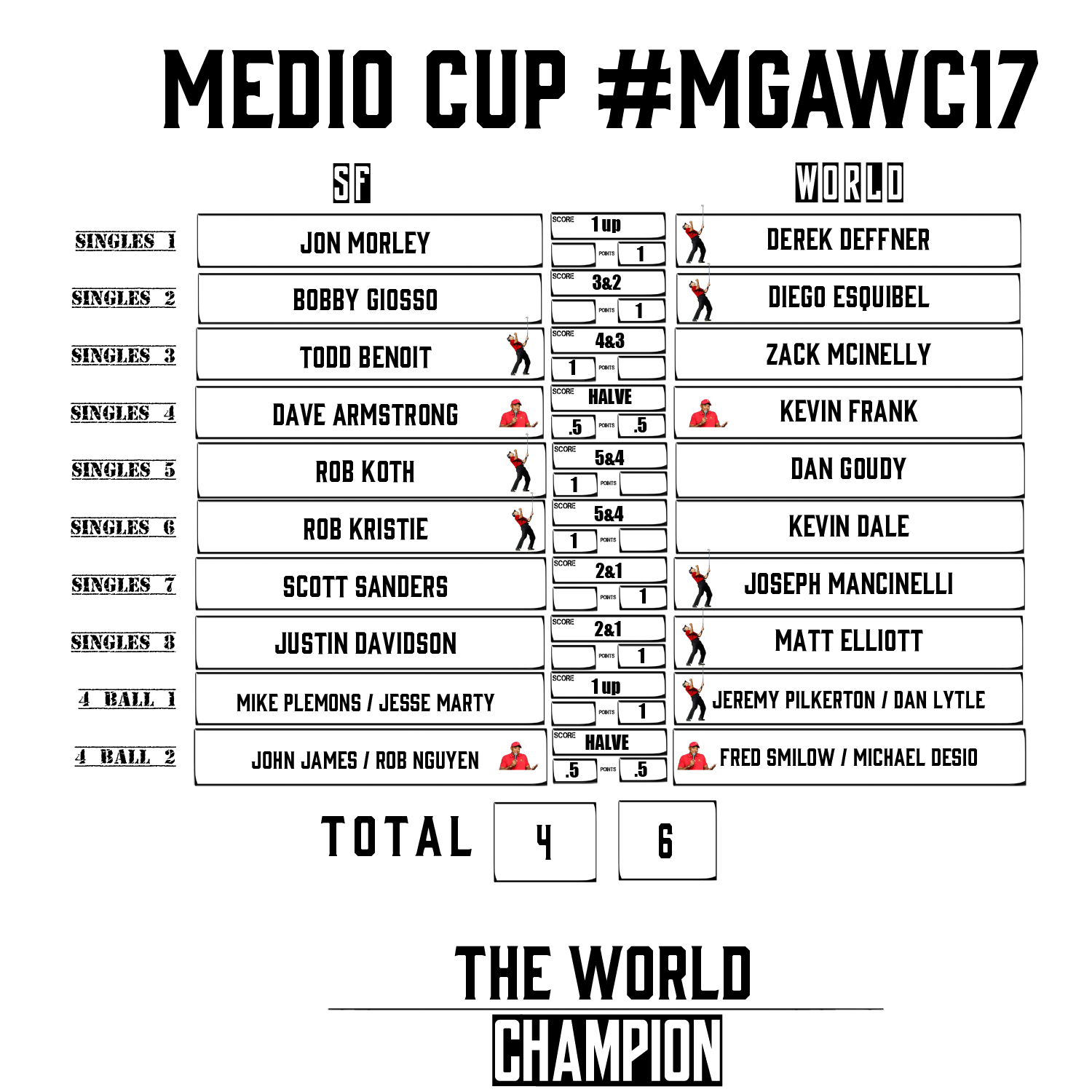 MedioCupResultsSheet17
